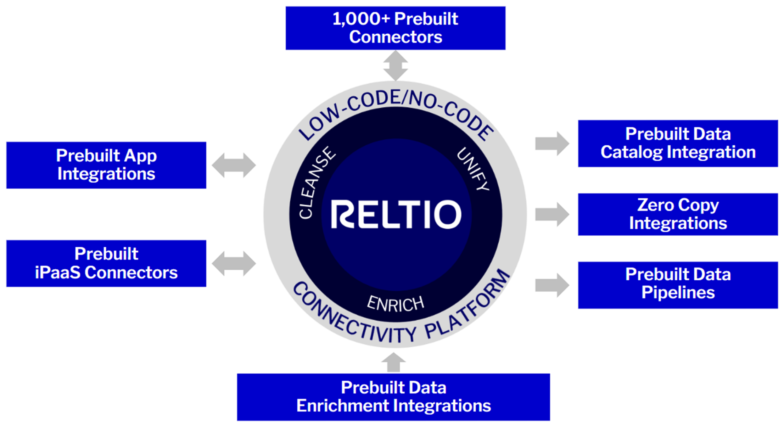 Open ecosystem for best-of-breed approach.