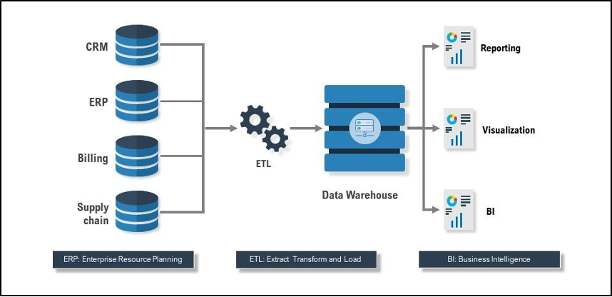 What is Data Consolidation? - Reltio