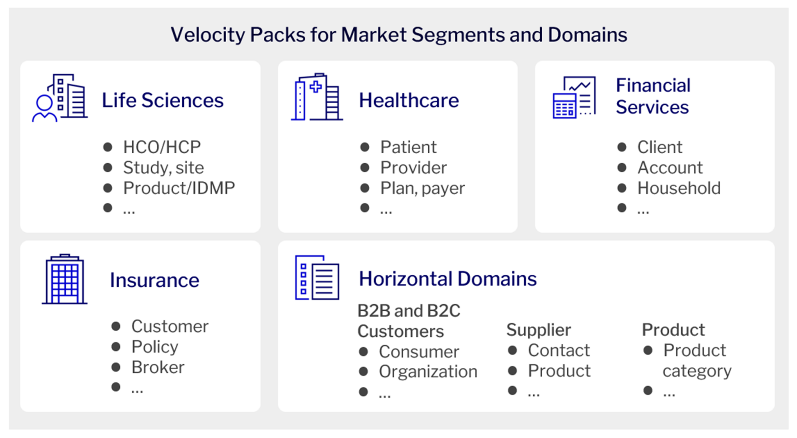 Velocity Pack Mkt Segments Domains for RCDP pg 300dpi (1)