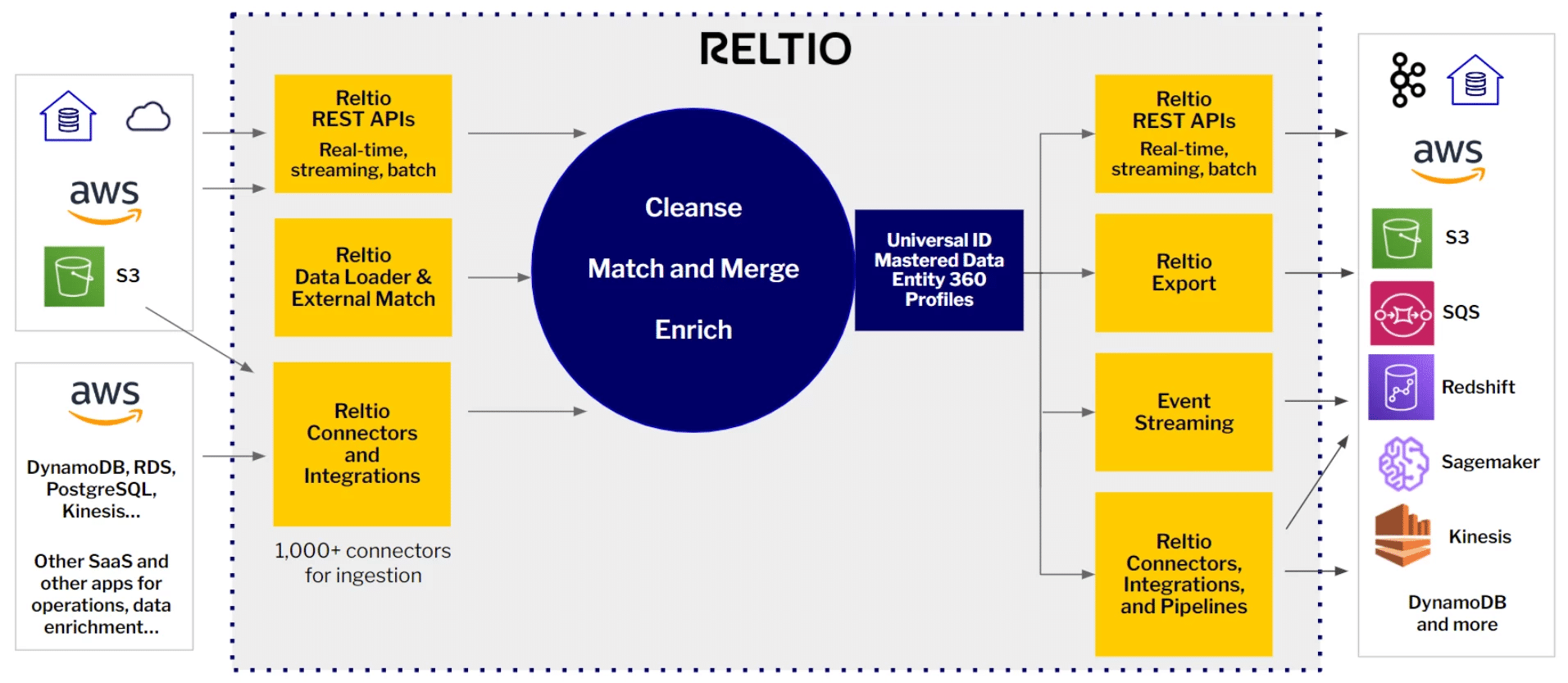 AWS-Integrations-PNG