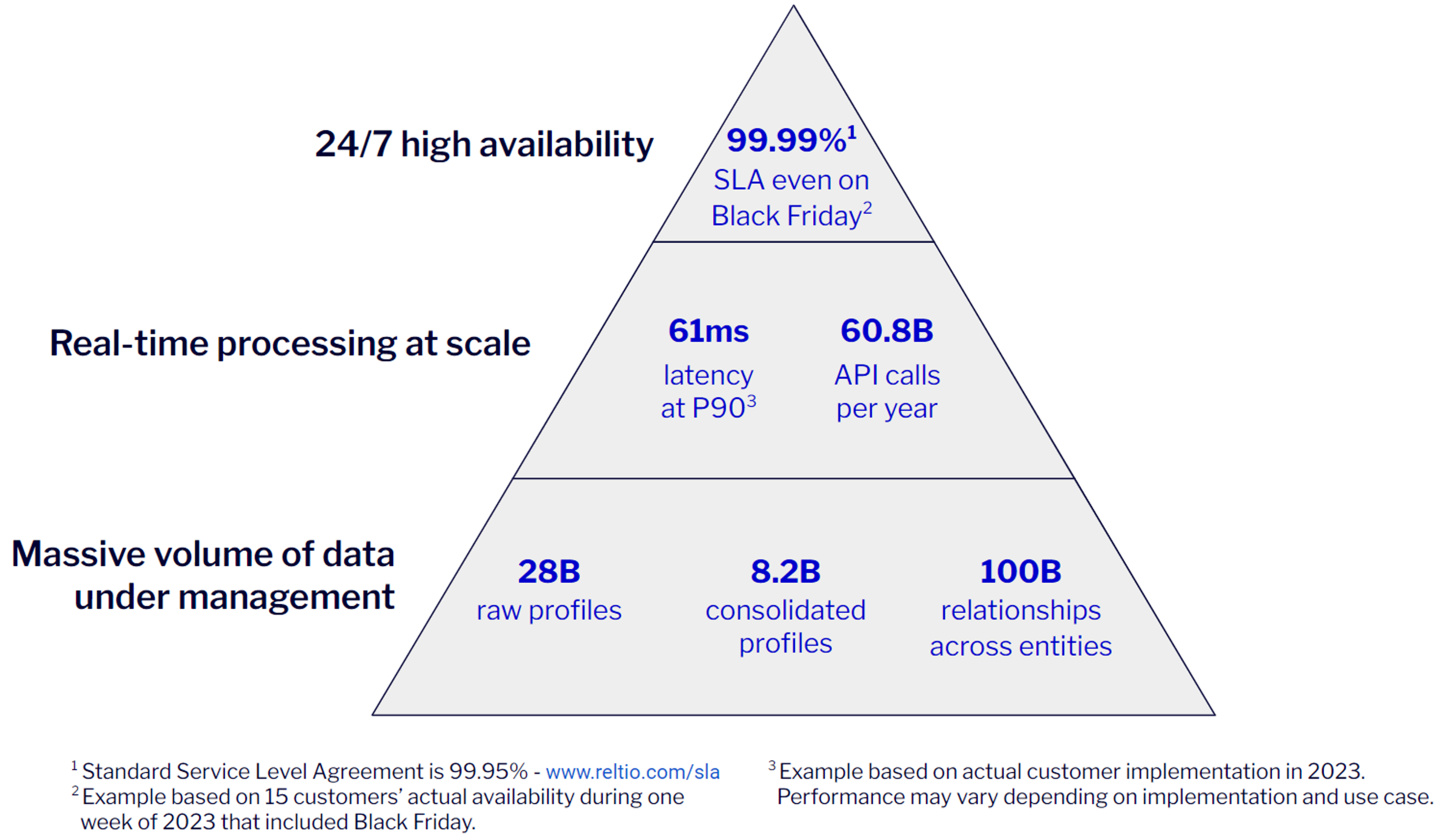 Highly flexible, scalable architecture.