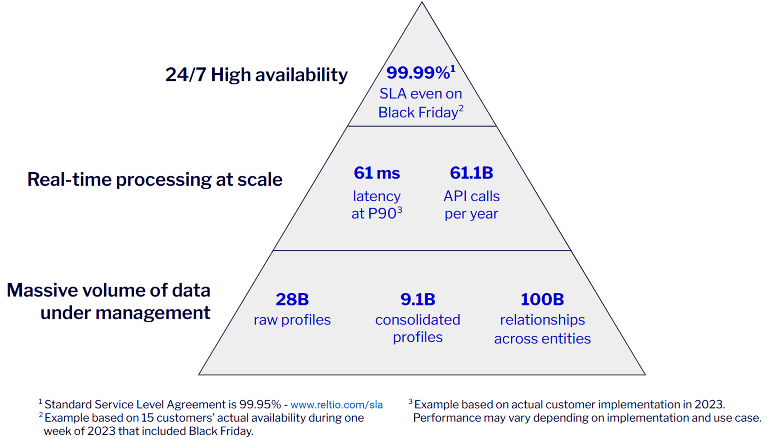 Highly flexible, scalable architecture.