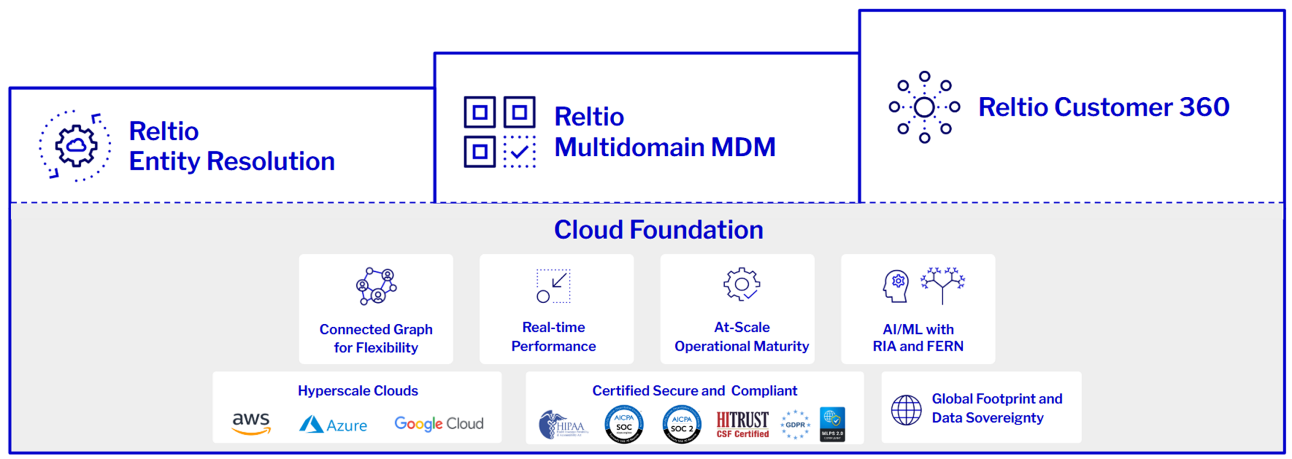 Product Offerings 2-17-2025 for RDC page 300 dpi