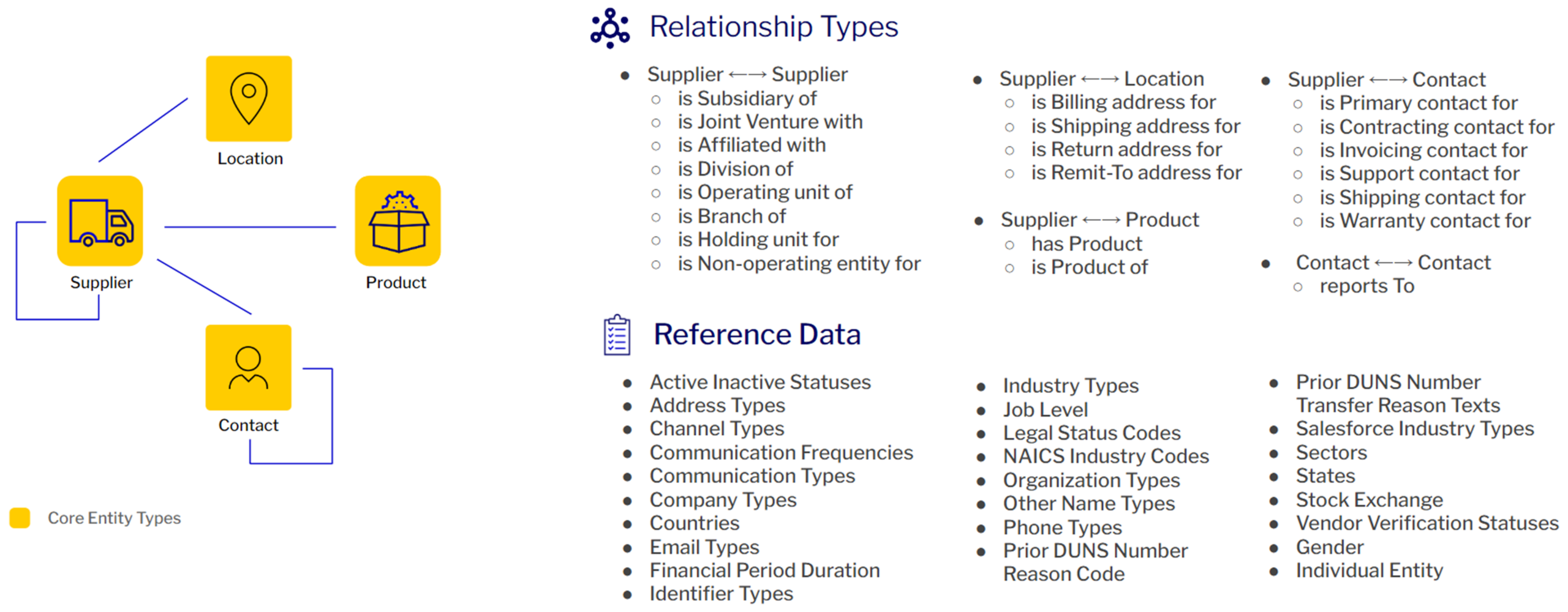 Reltio for Supplier Data Model 300dpi