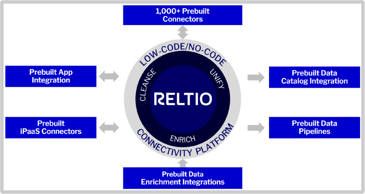 Real-time integration. Easier than you might think.