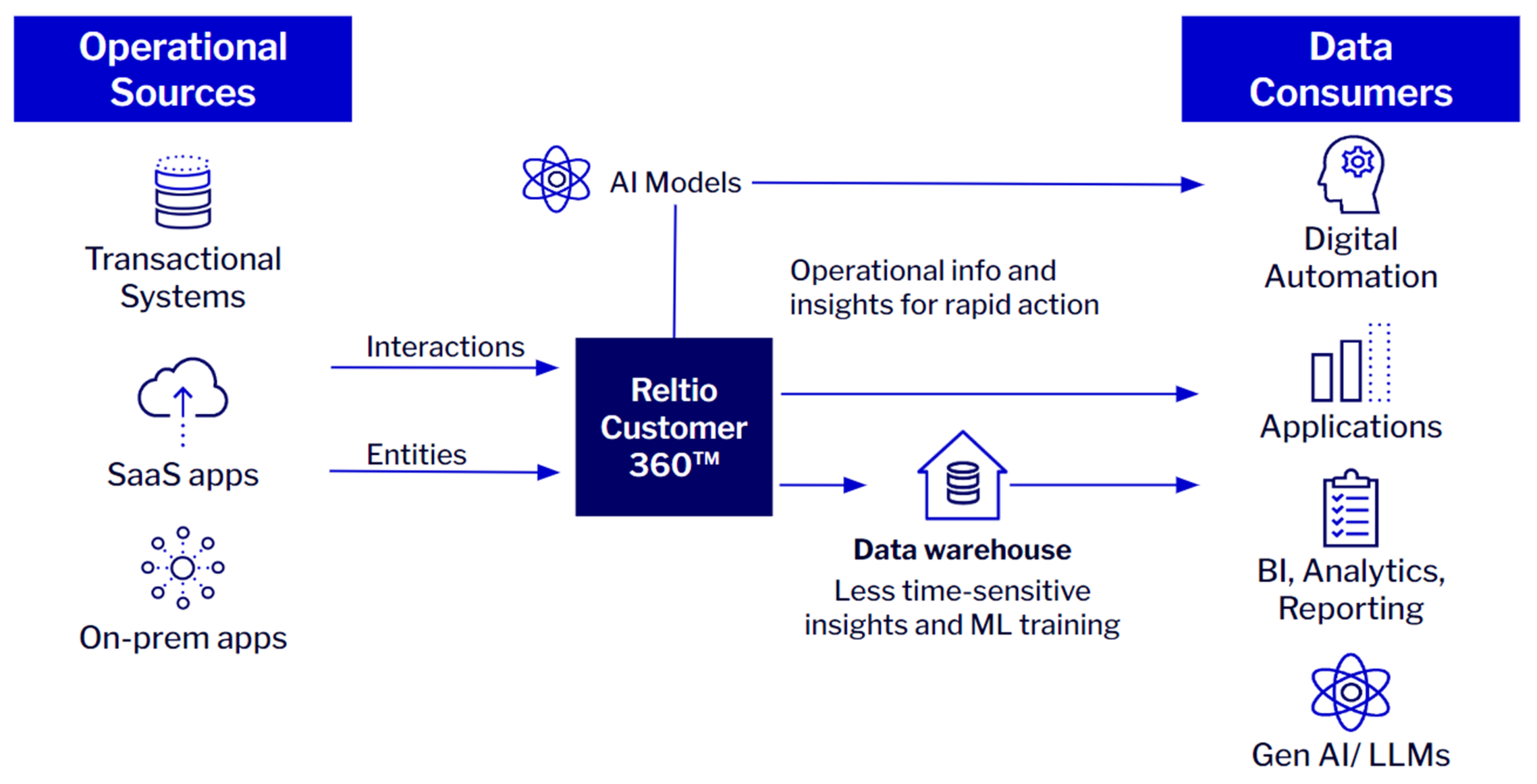 Real-time enterprise with 360 DP 300dpi